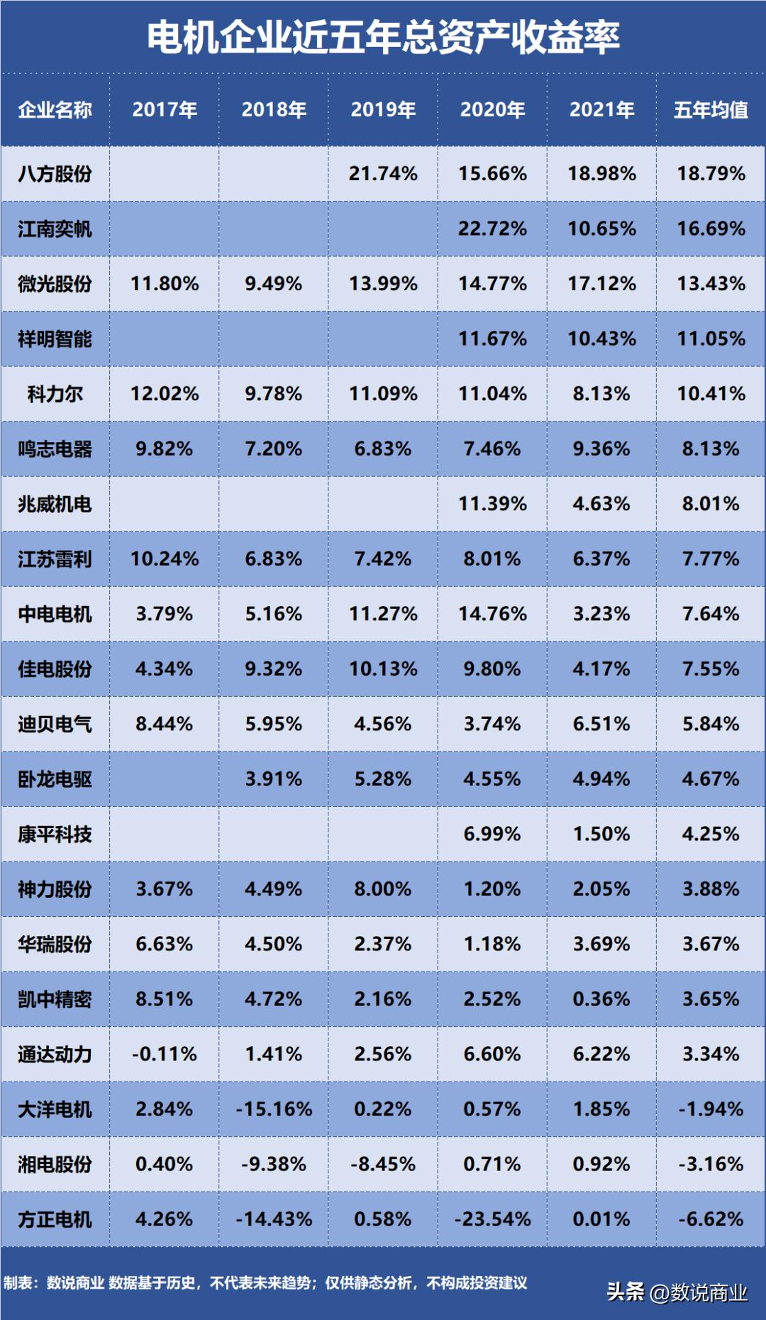 八方股份股票怎么样,卧龙电驱对比八方股份
