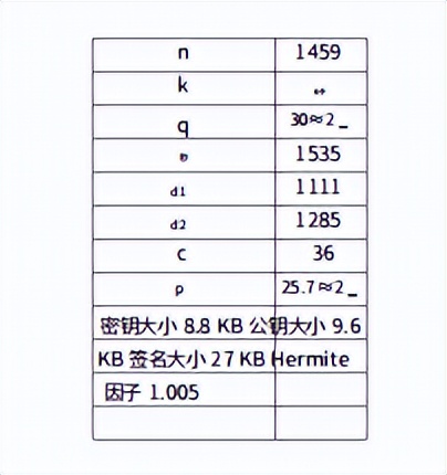 基于理想点阵硬度的数字签名所有问题