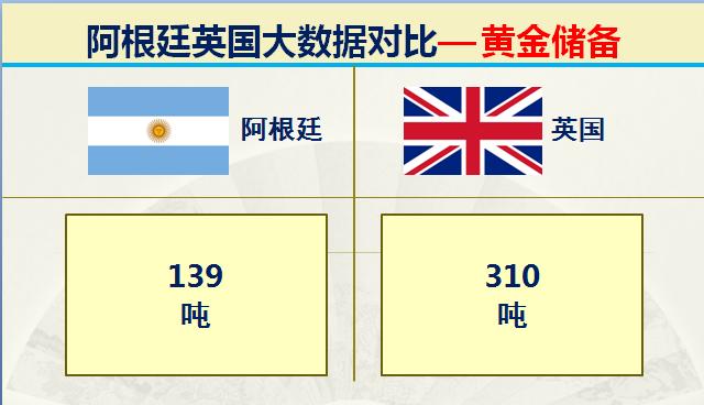 马岛海战中英国的实力,马岛之战是英国侵略阿根廷吗