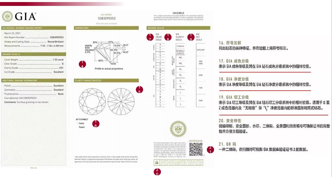买钻戒要看哪些因素和指标,买钻戒注意哪些坑