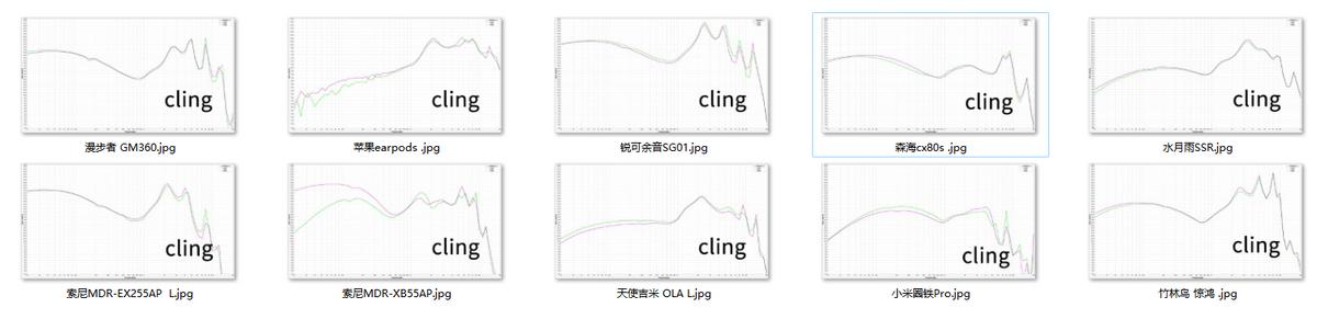 抛开所有因素，从声音分析市面上热门的200元有线耳机到底怎么样?