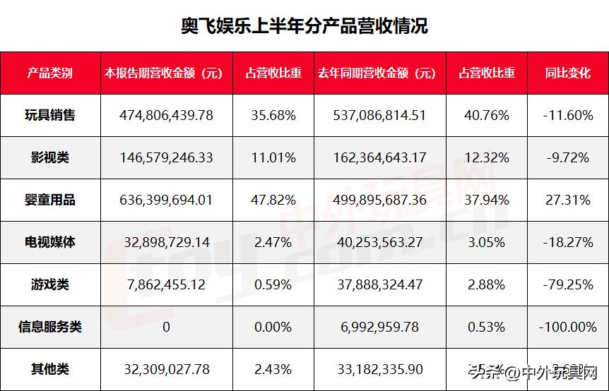奥飞玩具专营店,奥飞数据2023年业绩