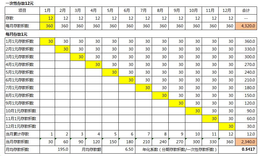 102008N关于年化系数的最新研究发现