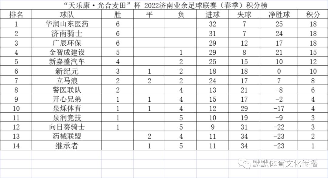 天乐康足球,天乐康秋季联赛
