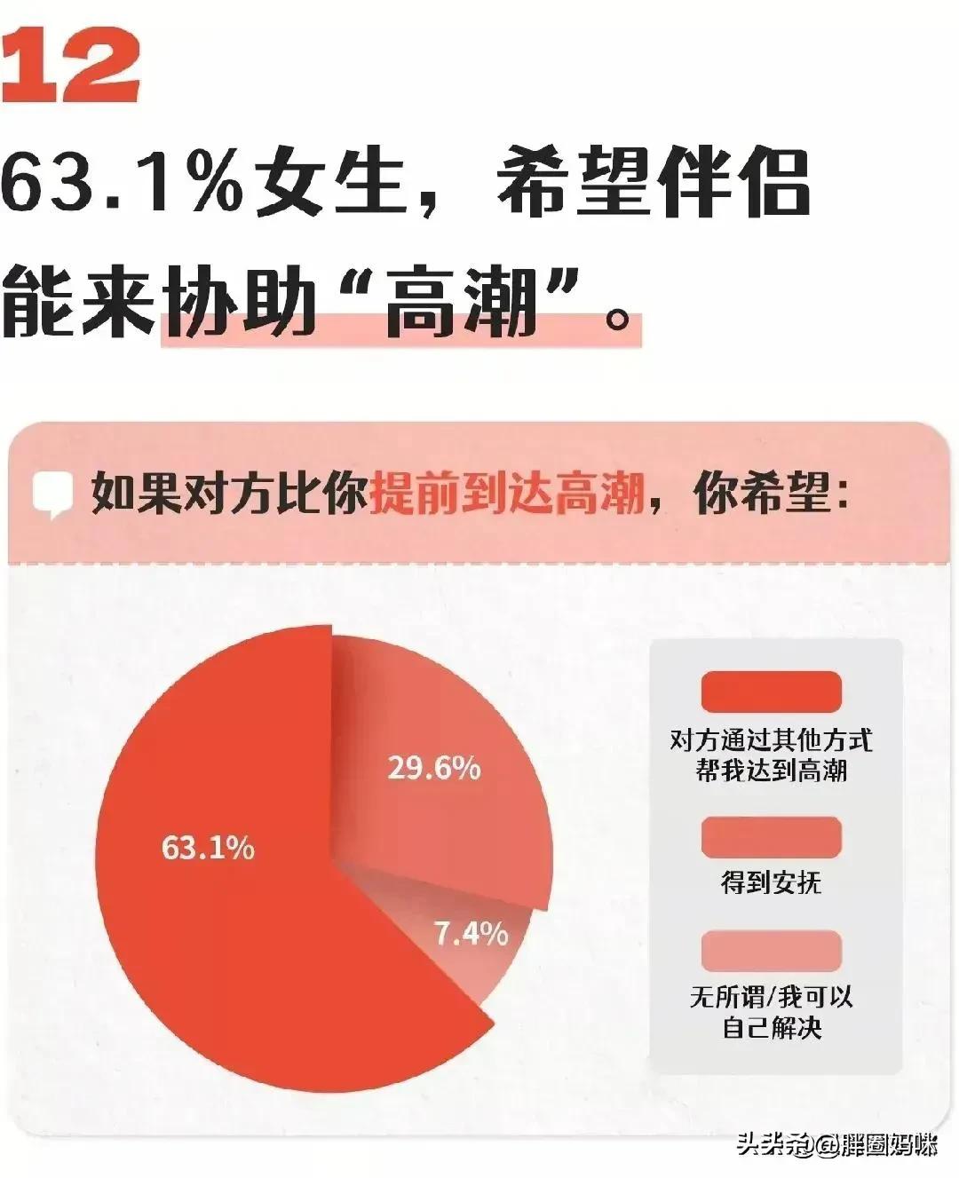 现代女人的性需求报告！,漫画