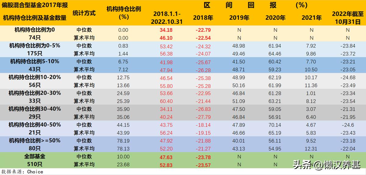 跟着机构买期货,跟着机构买基金可靠吗