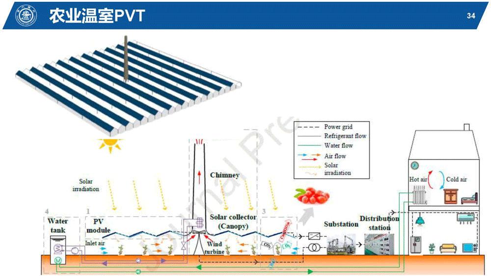 光伏能源PPT该怎么做,太阳能热利用ppt