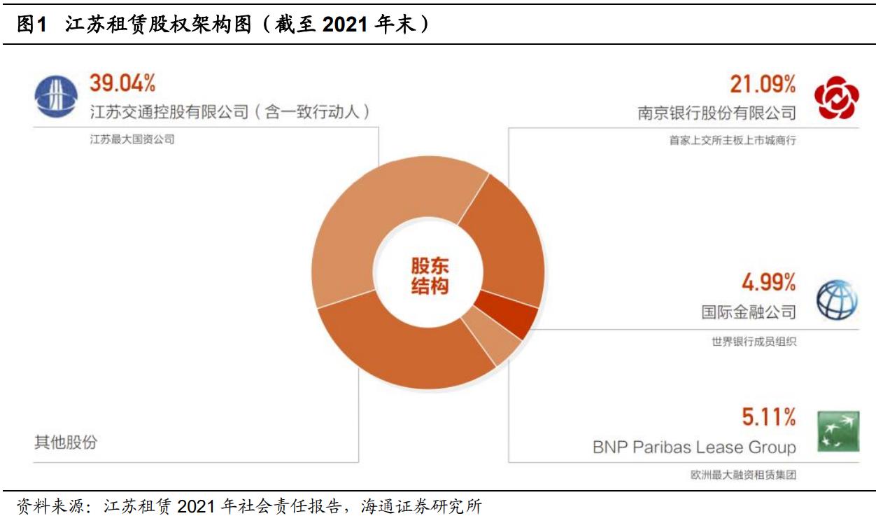 江苏租赁盈利模式,租赁企业中小微企业