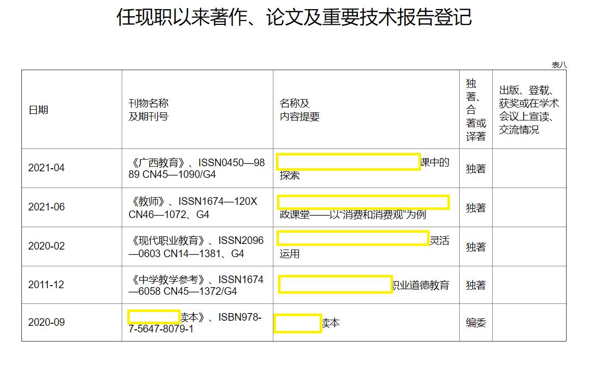 副高职称评审需要几篇论文,高中副高论文要求