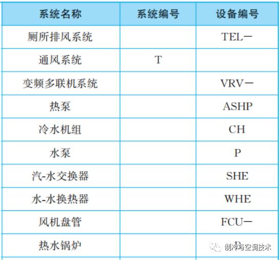 30多种空调点检拨码调试手册+水机氟机技术手册+监控+视频+软件