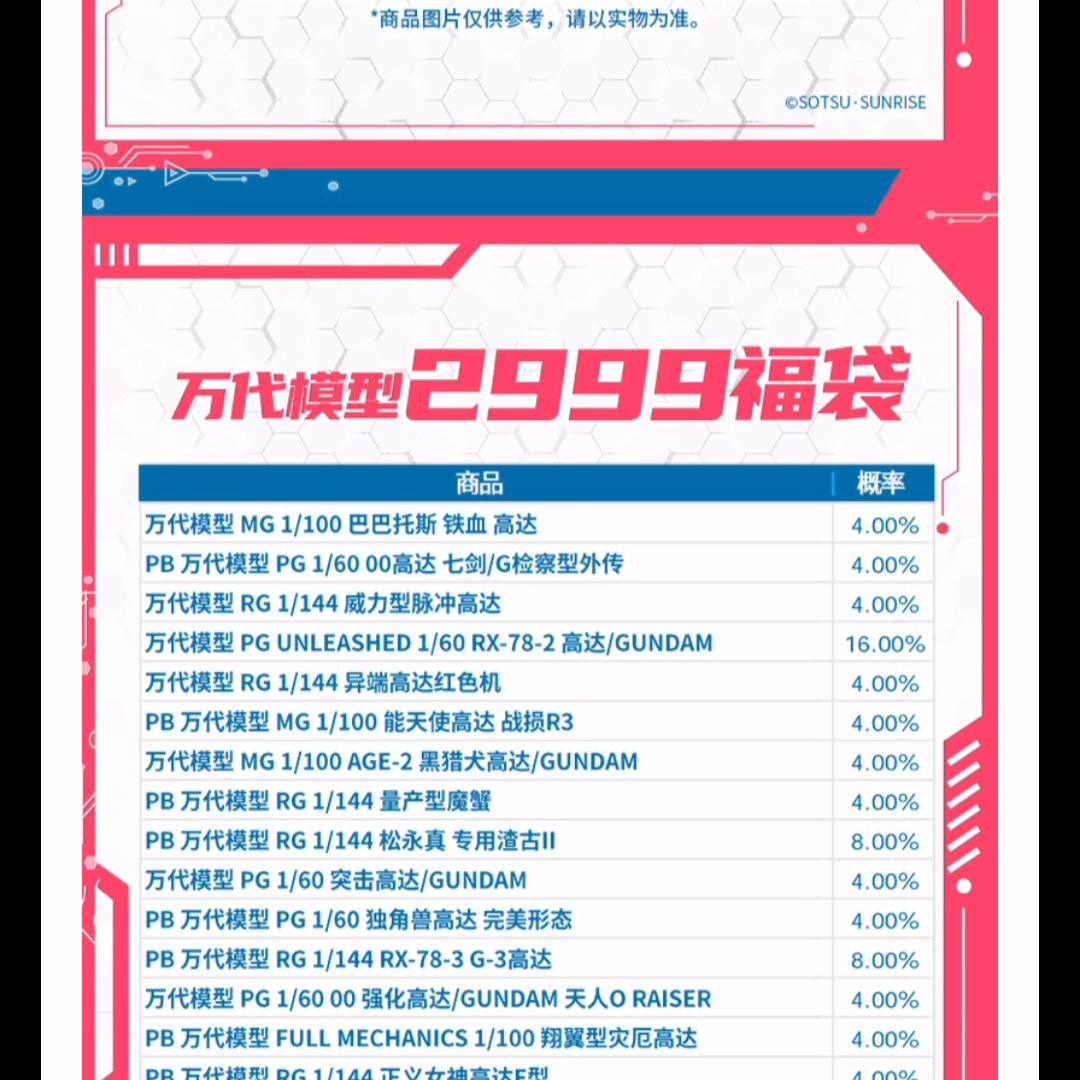 2023万代旗舰店4月20号微信小程序高达福袋一览。福...