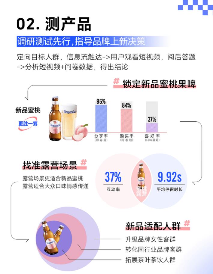 洞察口味趋势，福佳啤酒精准识别潜力赛道，突破增长瓶颈