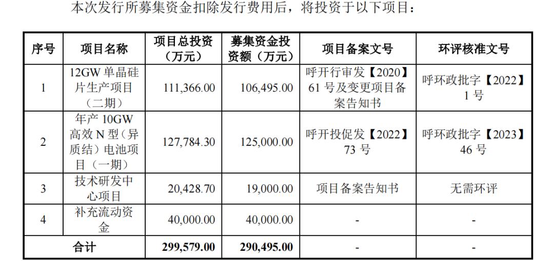 华耀光电ipo多少钱,华耀光电ipo