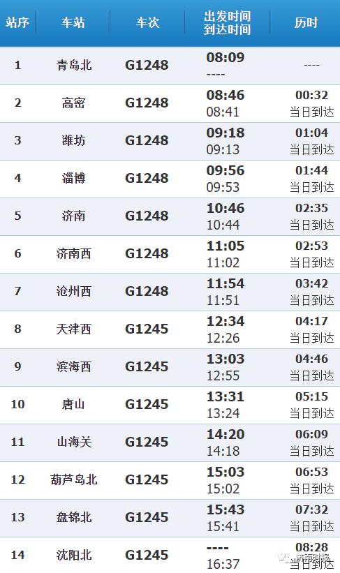 6名感染者详情公布，2地通报！一人曾乘坐的这趟列车，途经济南西等山东6站