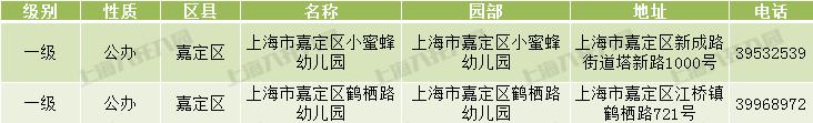 上海市级示范幼儿园评定标准,上海十六所幼儿园晋升为示范园