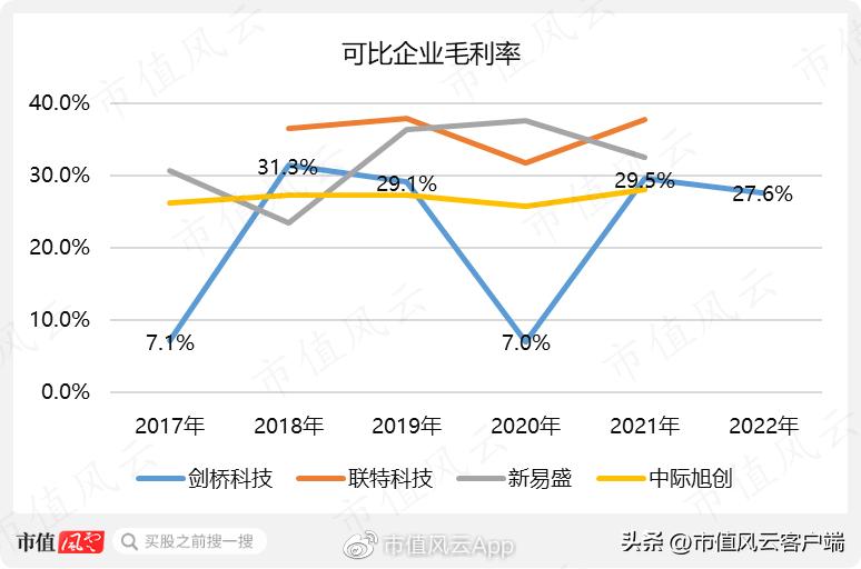 cpo板块探底回升剑桥科技冲击涨停,cpo概念持续活跃剑桥科技2连板