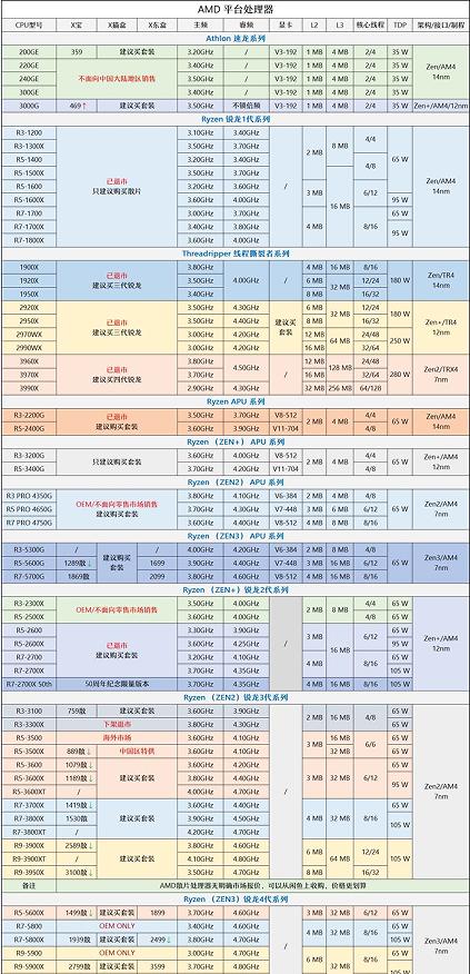 1月装机走向与推荐,2020年3月份装机