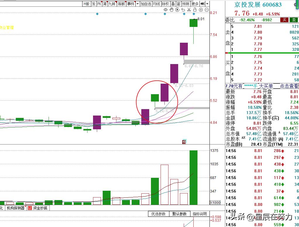 11种盈利模式的用法,9大常见的盈利模式