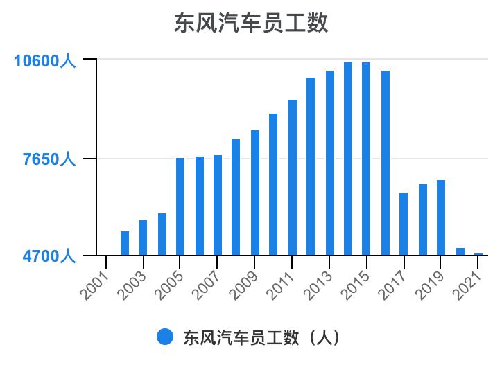 东风汽车集团有限公司财务分析,东风汽车股票的财务分析