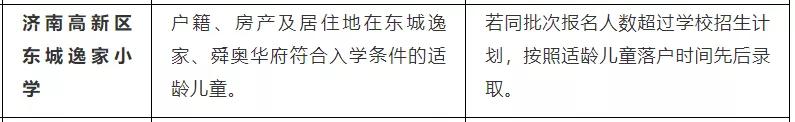 济南南上山街小学学区房,济南小学学校推荐