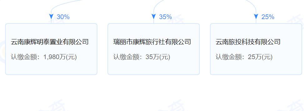 大理：行业禁入管理被吊证或从业资质的涉文、涉旅企业和人员