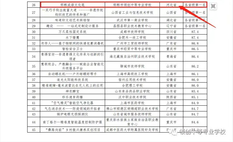 领创河北,领创中专视频