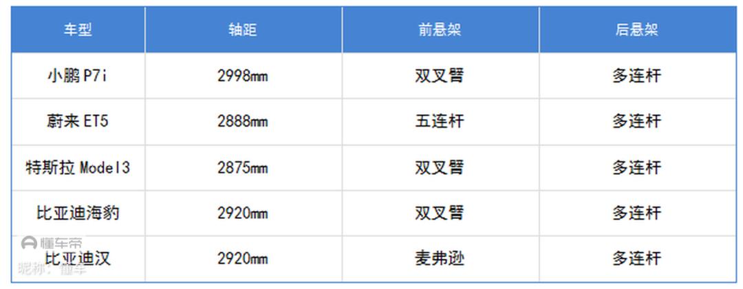 新款小鹏p7i买哪个配置,小鹏p7i哪个配置卖得最好