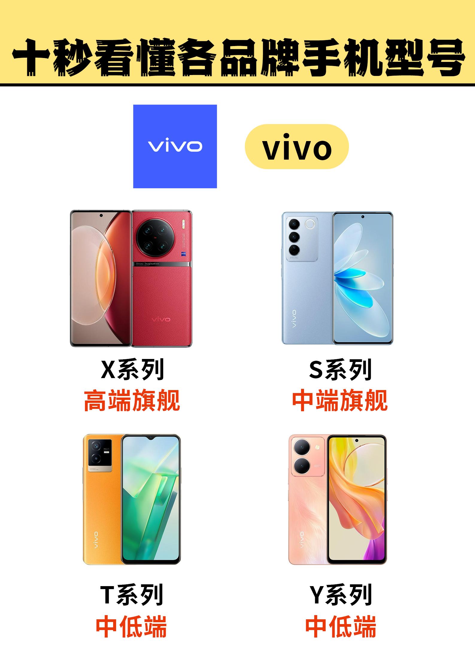 关于手机型号品牌知识,一秒看懂各种品牌手机系列型号