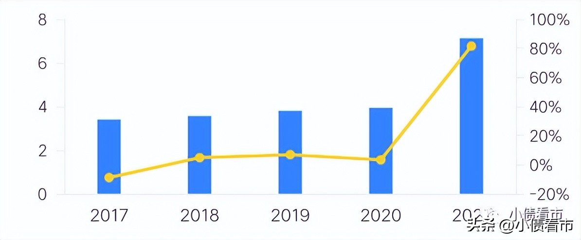 淄博城市资产运营有限公司负债率,淄博城投负债率全国排名