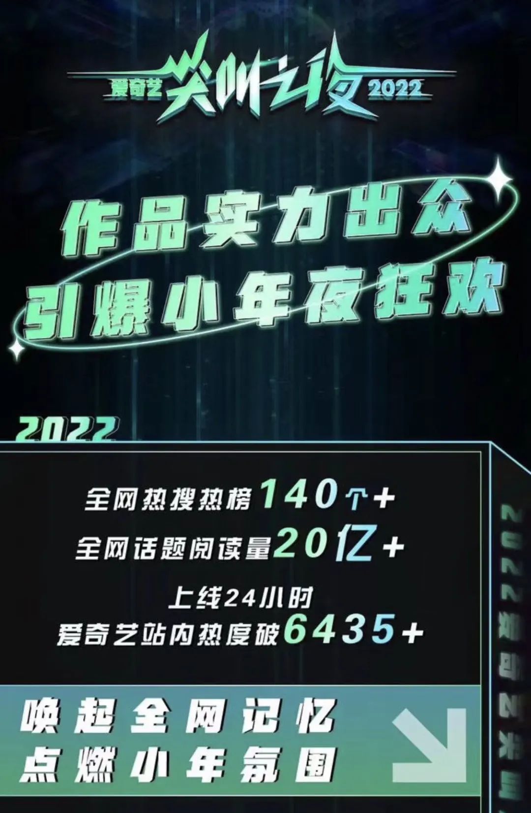 爱奇艺经典活动,爱奇艺爆款内容频出