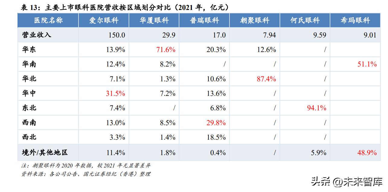 眼科行业市场分析,2024年眼科医院行业市场研究报告