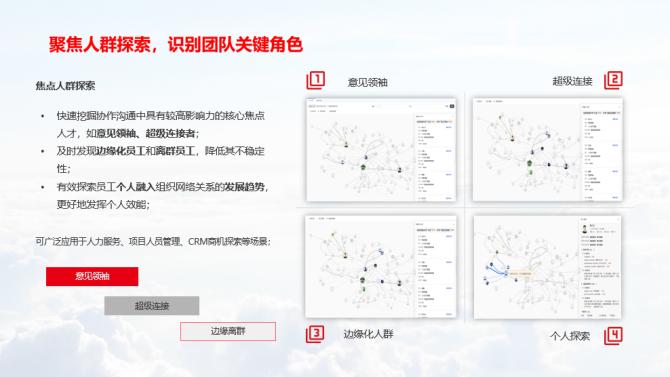 用友dhr系统,用友数智人力峰会
