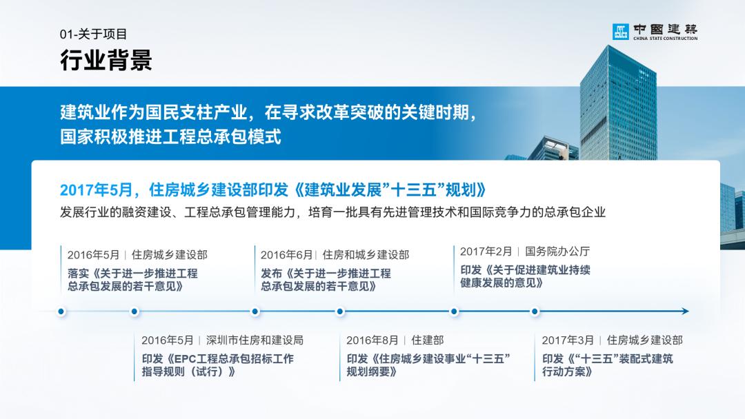 工作汇报ppt排版高级感布局,英语课ppt排版高级感