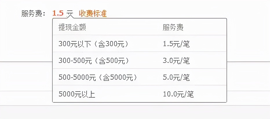 互联网商业模式赚钱的方式,如何正确看待当今互联网盈利模式