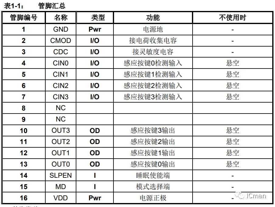 SC04A——4按键带自校正功能的容性触摸感应器