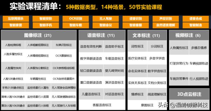 培训体系与晋升,培训课程升级