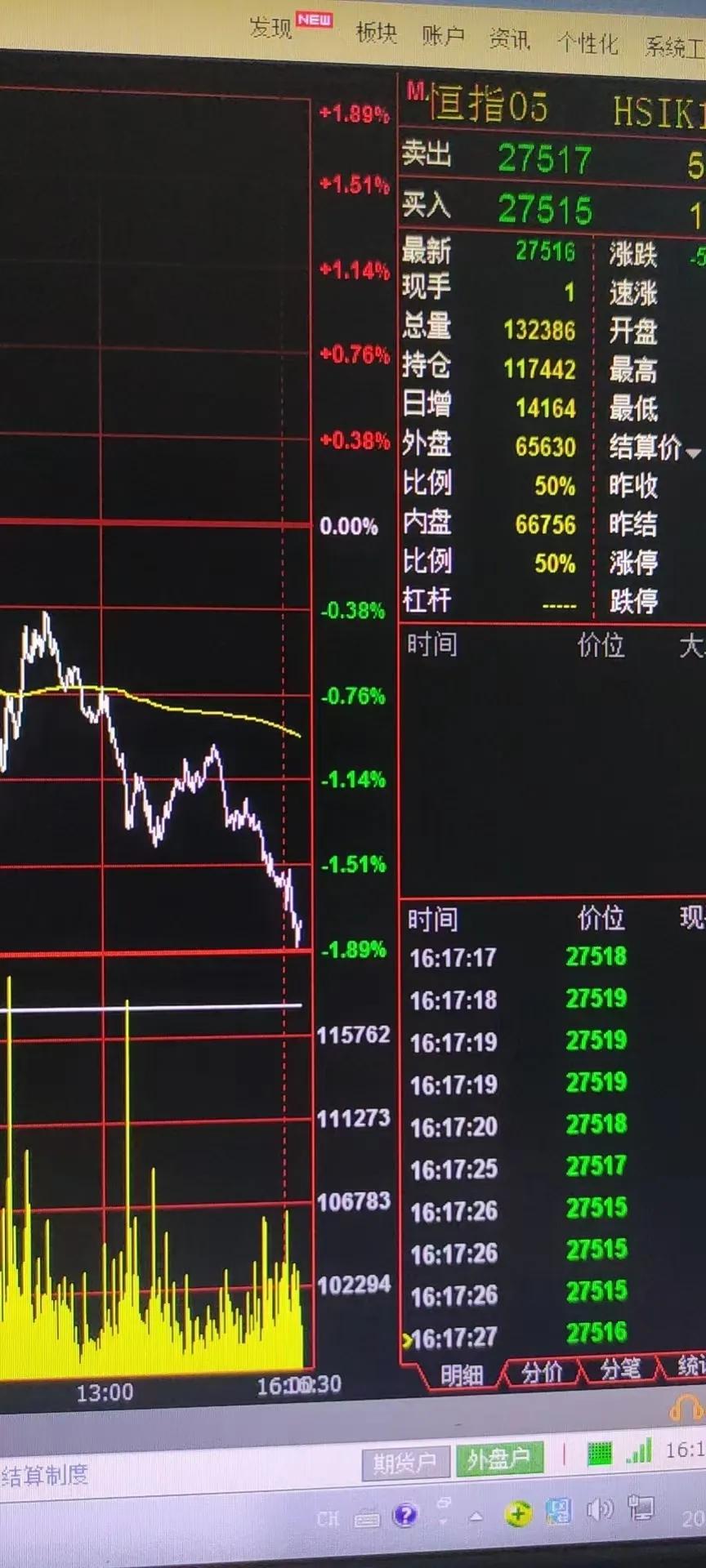 做外盘期货8年终于有些悟道了,外盘期货交易的误区