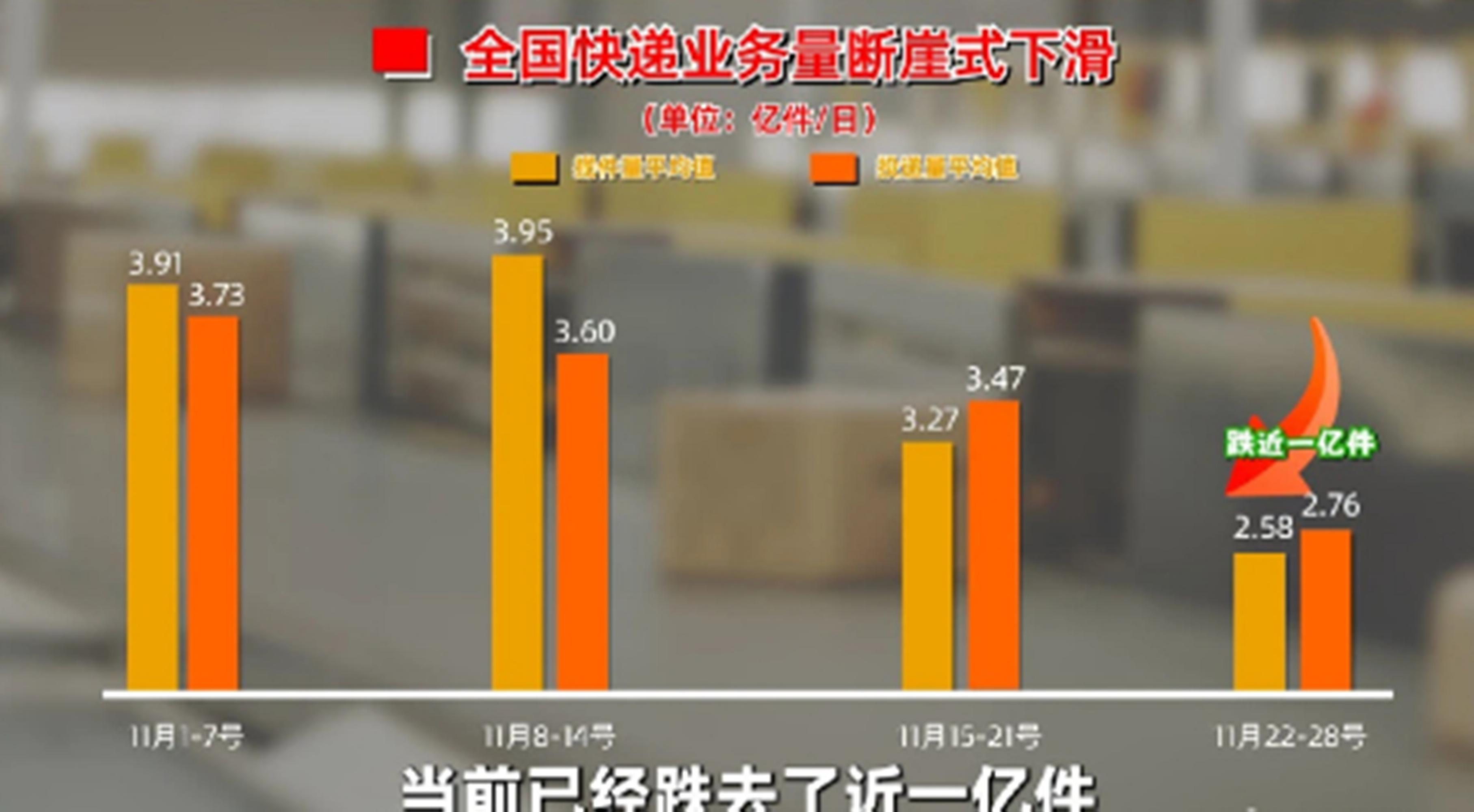 快递大面积停摆官方回应来了,辟谣全国快递大面积停摆不实