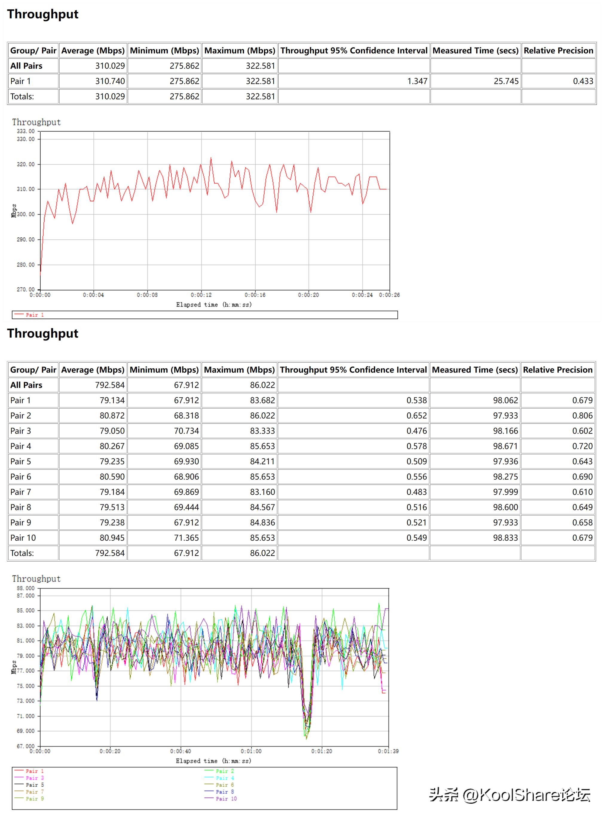 rog新款路由器2022,rog上代旗舰主机评测