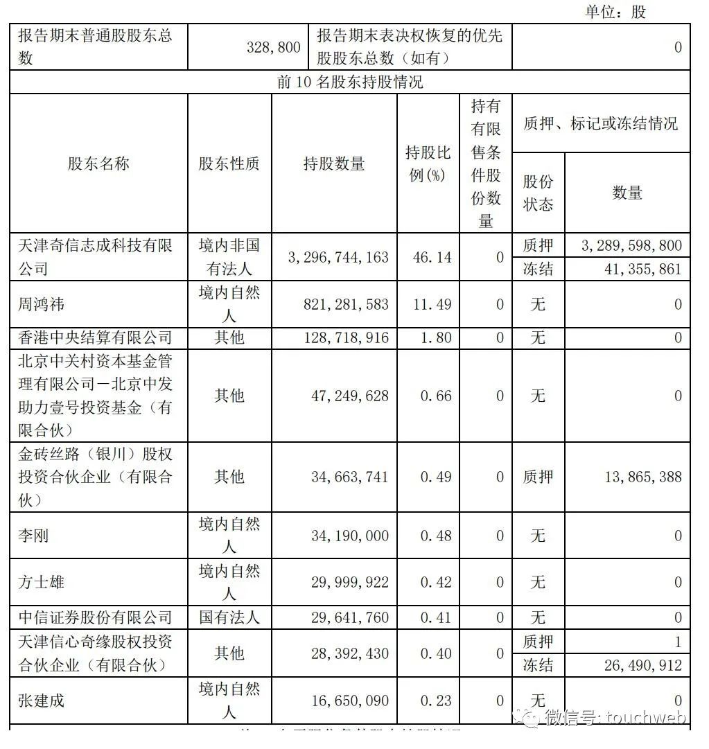 周鸿祎360公司现状,360周鸿祎赔钱是真的吗