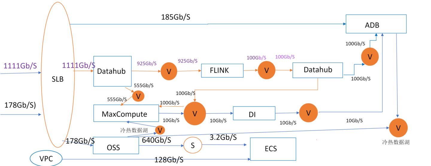 大数据离线和实时平台架构,大数据离线项目架构
