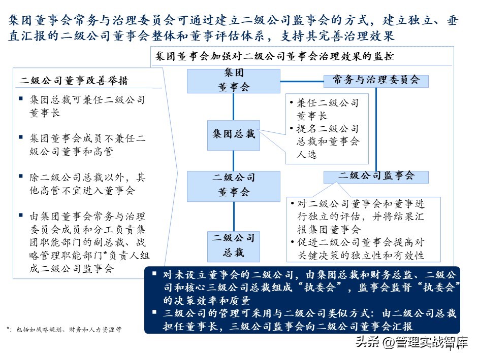 集团董事会结构图,集团公司董事局架构图