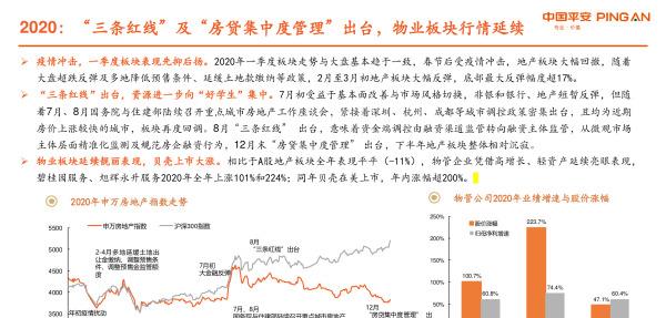 房地产近几年走势与投资,房地产板块2023年投资策略
