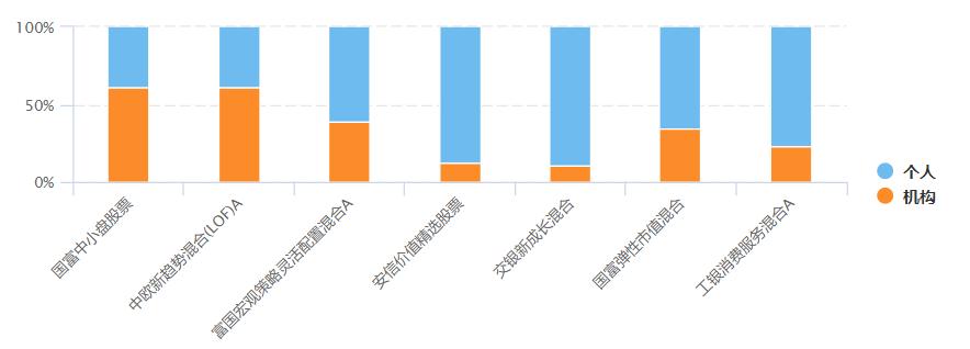连续六年赢沪深300指数的基金名单,多年累计跑赢沪深300能超越多少人