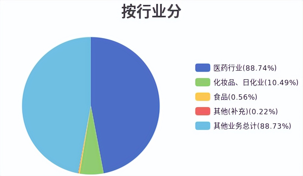 突发！“药中茅台”涨价，一粒卖到760元