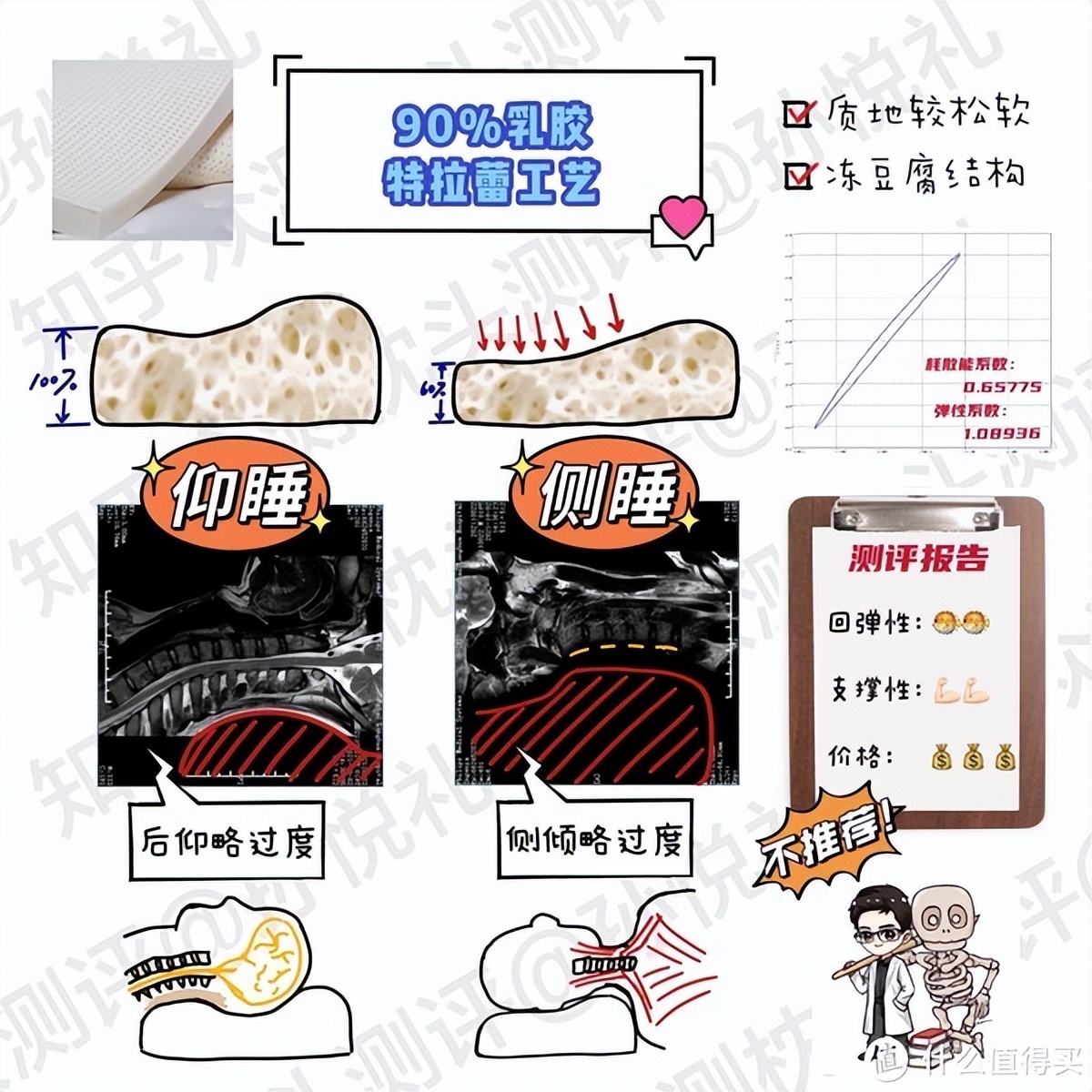 颈椎枕对颈椎病有用吗,记忆枕对颈椎好吗