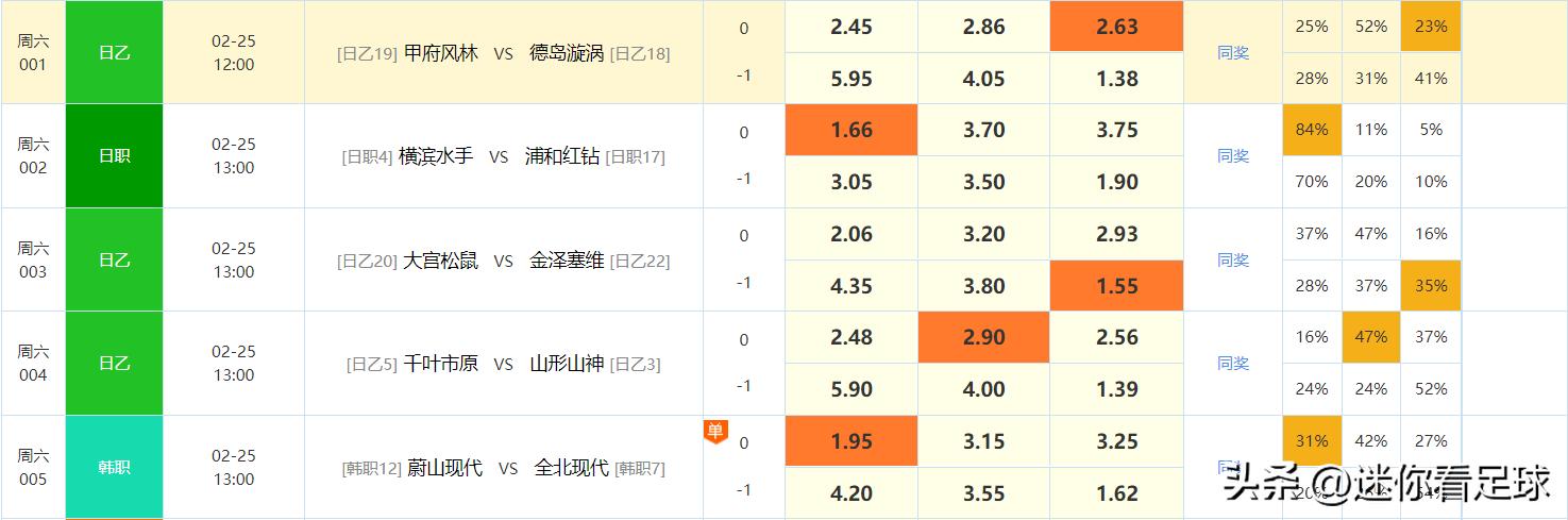 竞彩足球2.26实单推荐,2.22竞彩足球推荐