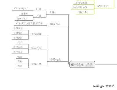 最美思维导图50张,最美思维导图