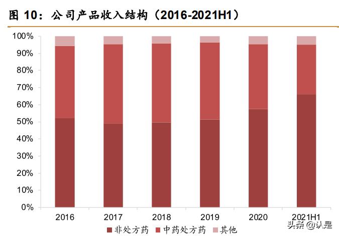 华润医药与华润三九的关系,华润三九在医药领域的地位