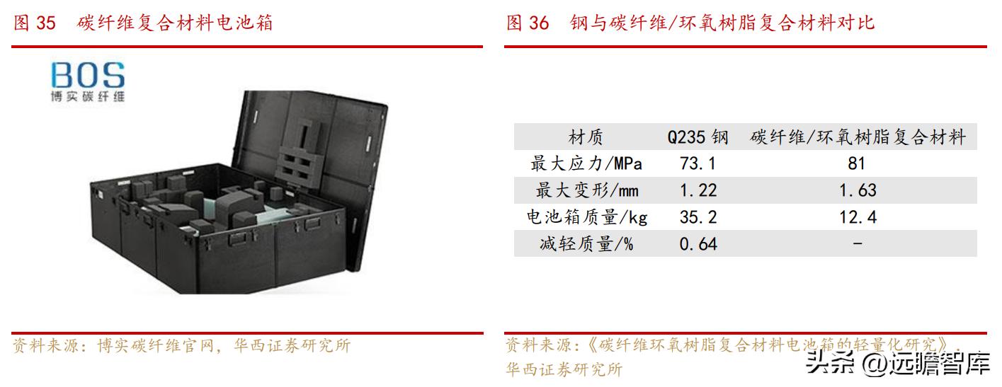 中复神鹰掌握碳纤维全流程工艺,中复神鹰碳纤维发展史